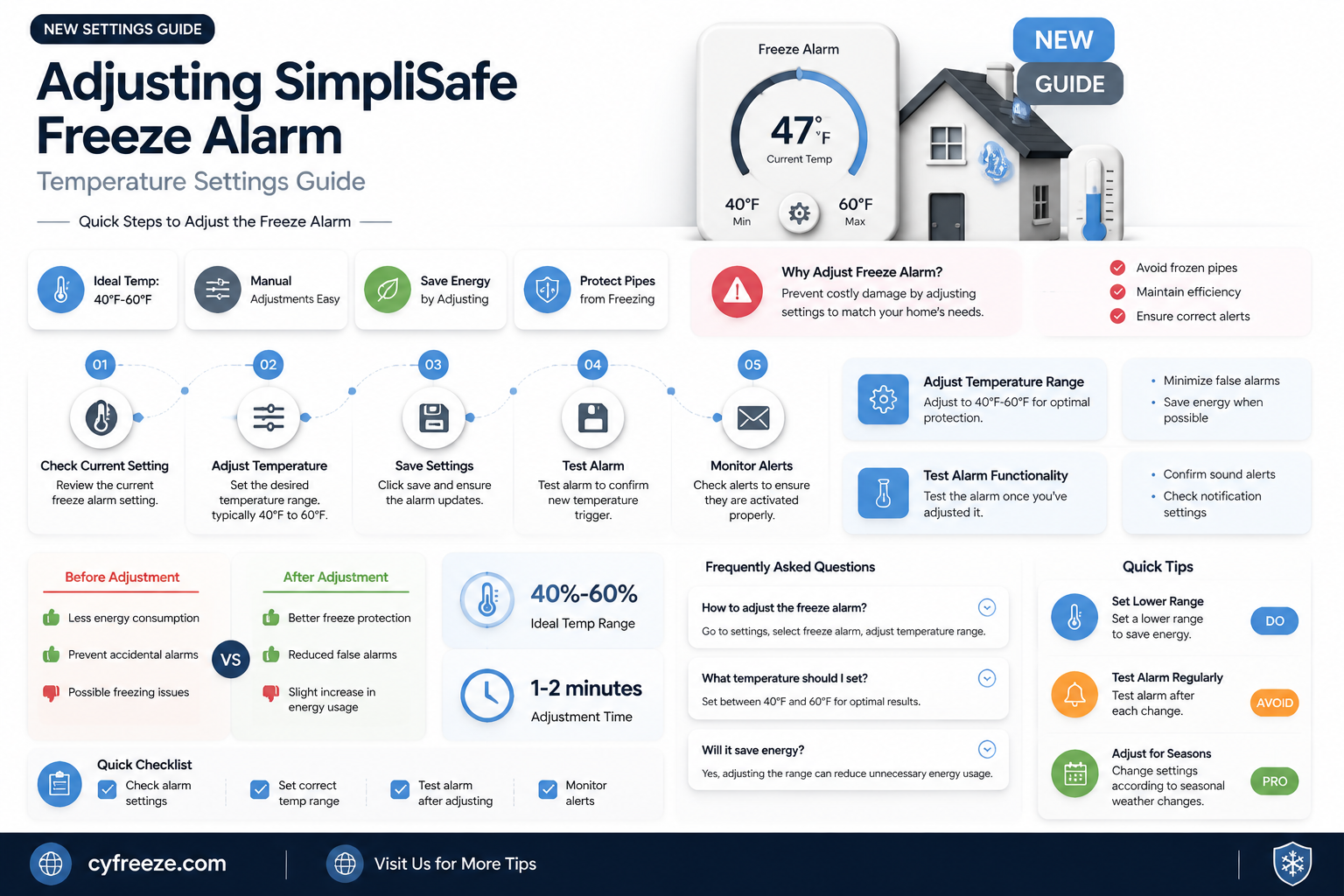 can you change the temperature for simplisafe freeze alarm