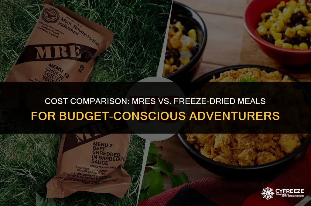 are mre