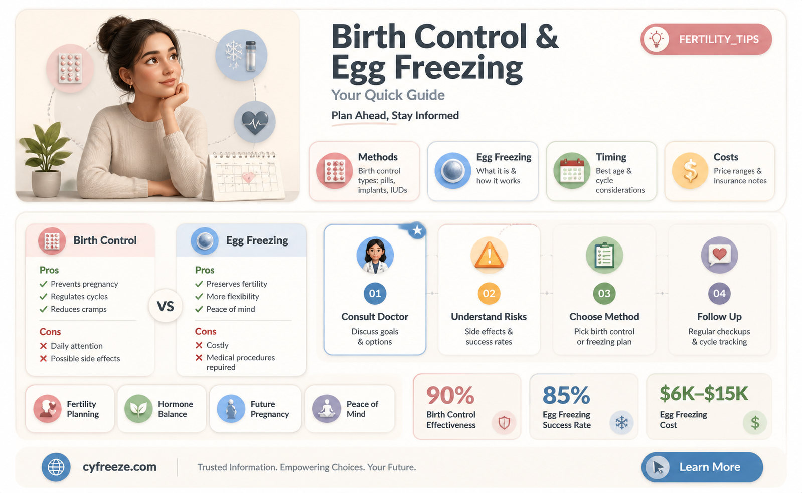 can you be on birth control and freeze your eggs