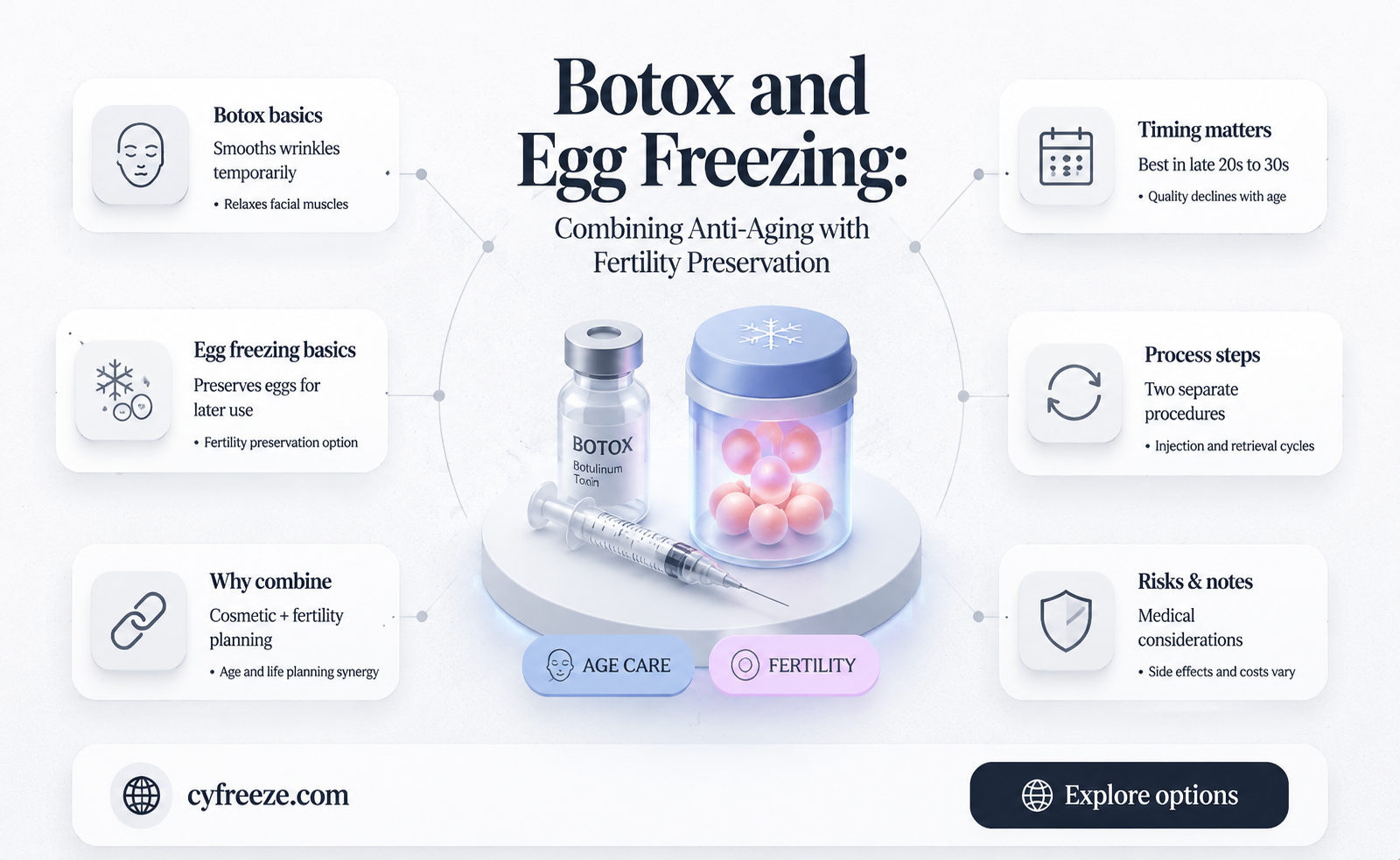 can you get botox while freezing eggs
