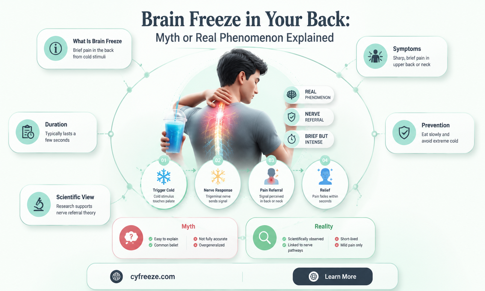can you get a brain freeze in your back