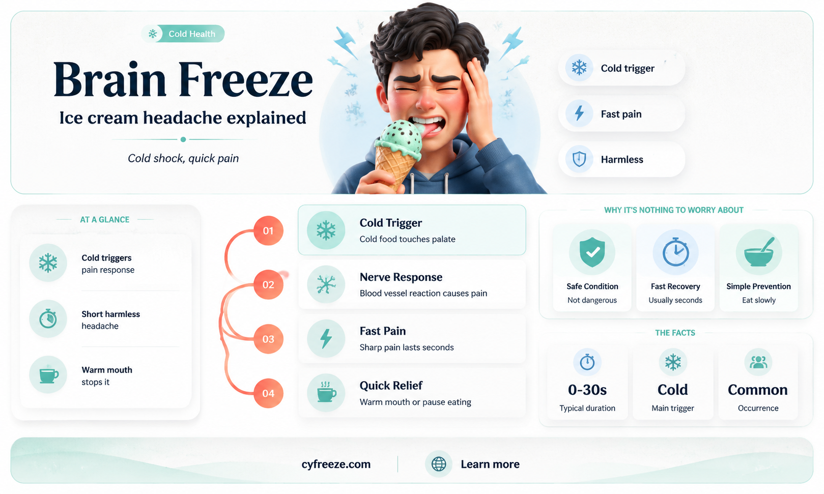 can you get brain damage from a brain freeze