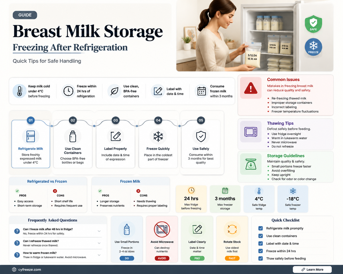 can you freeze breast milk after fridge