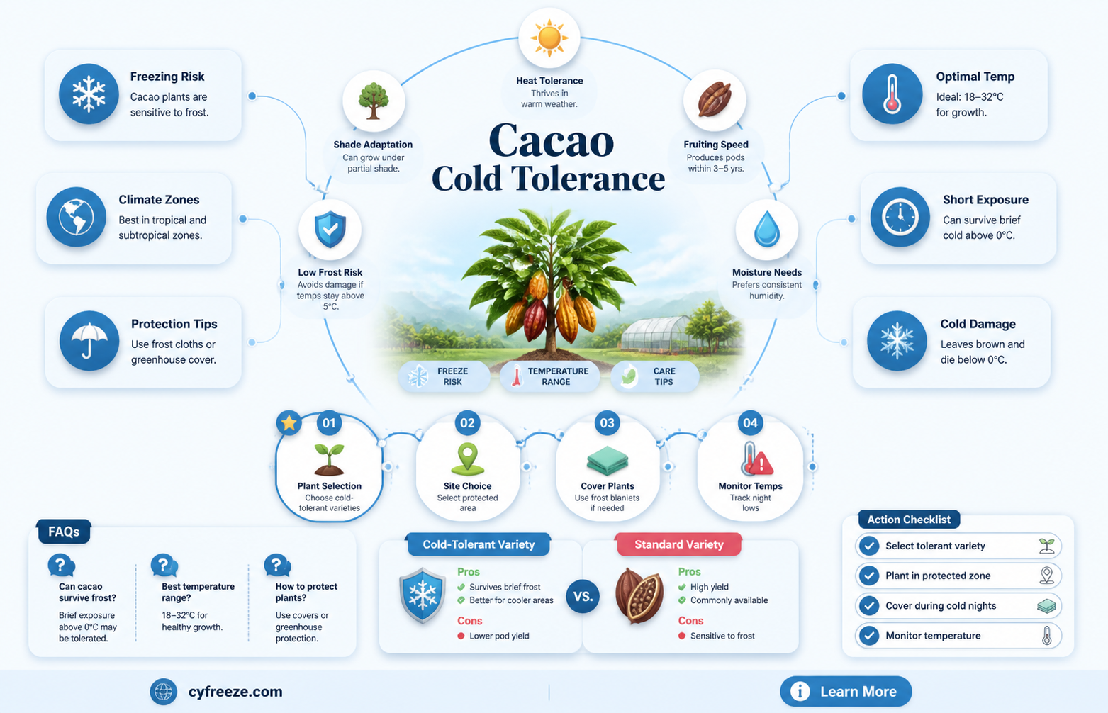 can the cacao plant survive freezing temperatures
