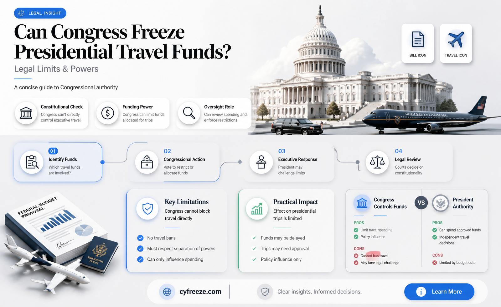 can the house freeze funds used to fly the president