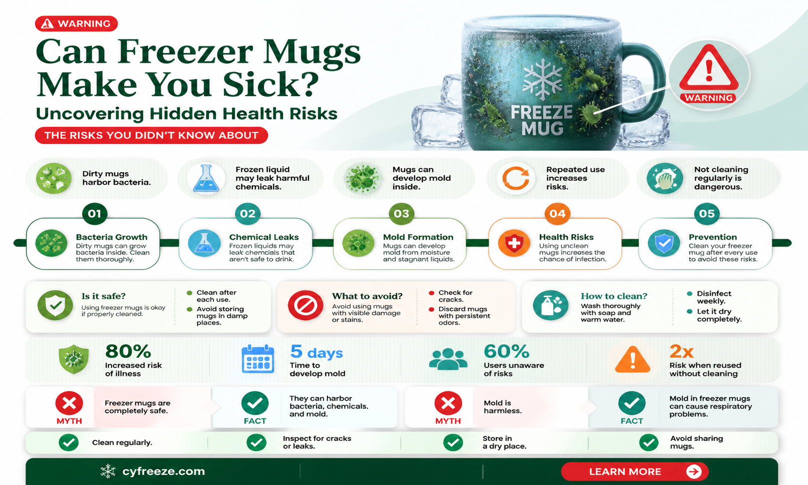 can u get sick from the stuff in freez mugs