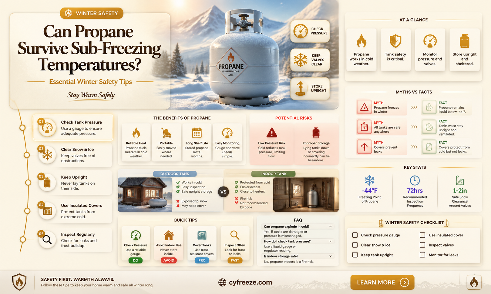can propame survive sub freezing temperatures