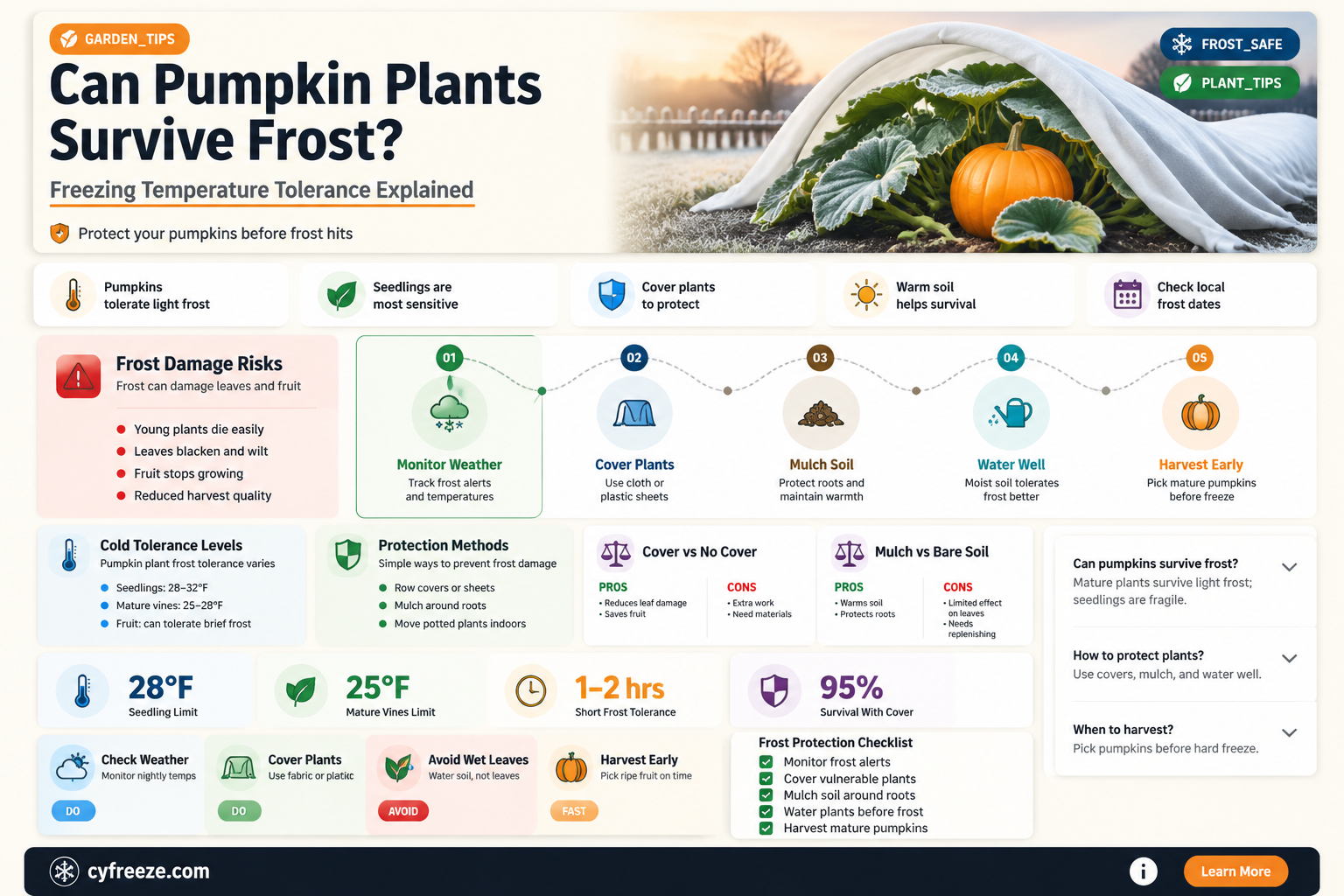 can pumpkin plants withstand freezing temperatures