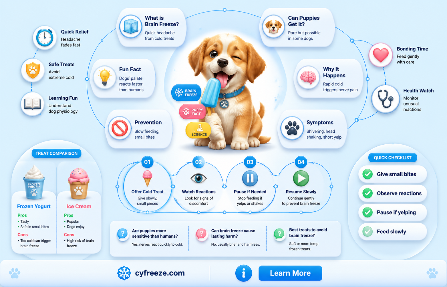 can puppies get brain freeze