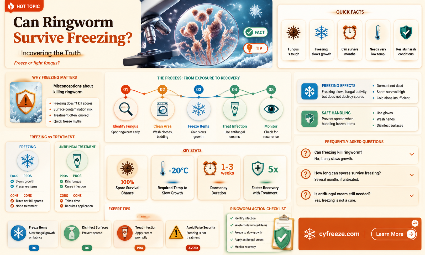 can ringworm survive freezing temperatures