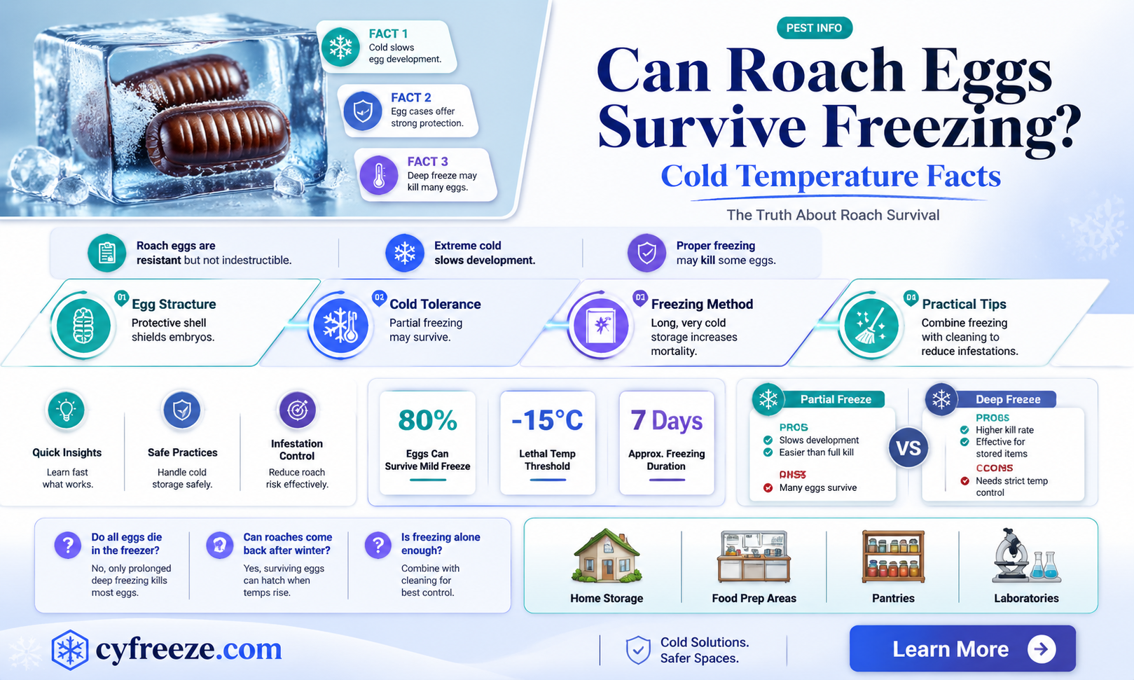 can roach eggs freeze