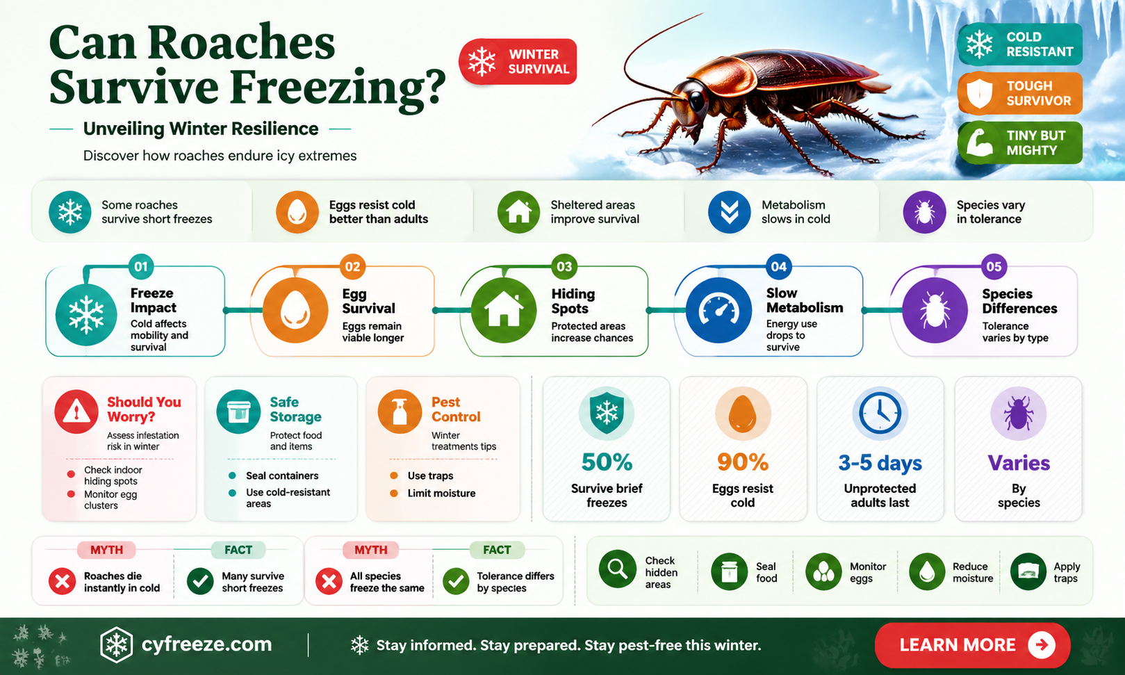 can roaches survive freezing temperatures