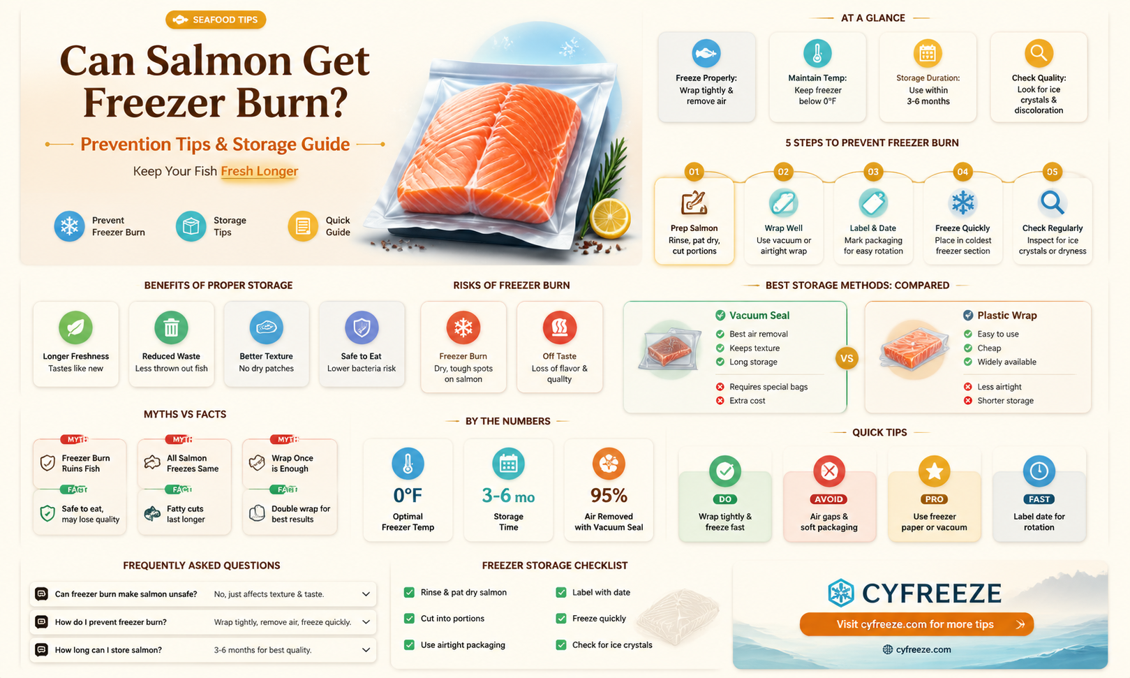 can salmon get freezer burn