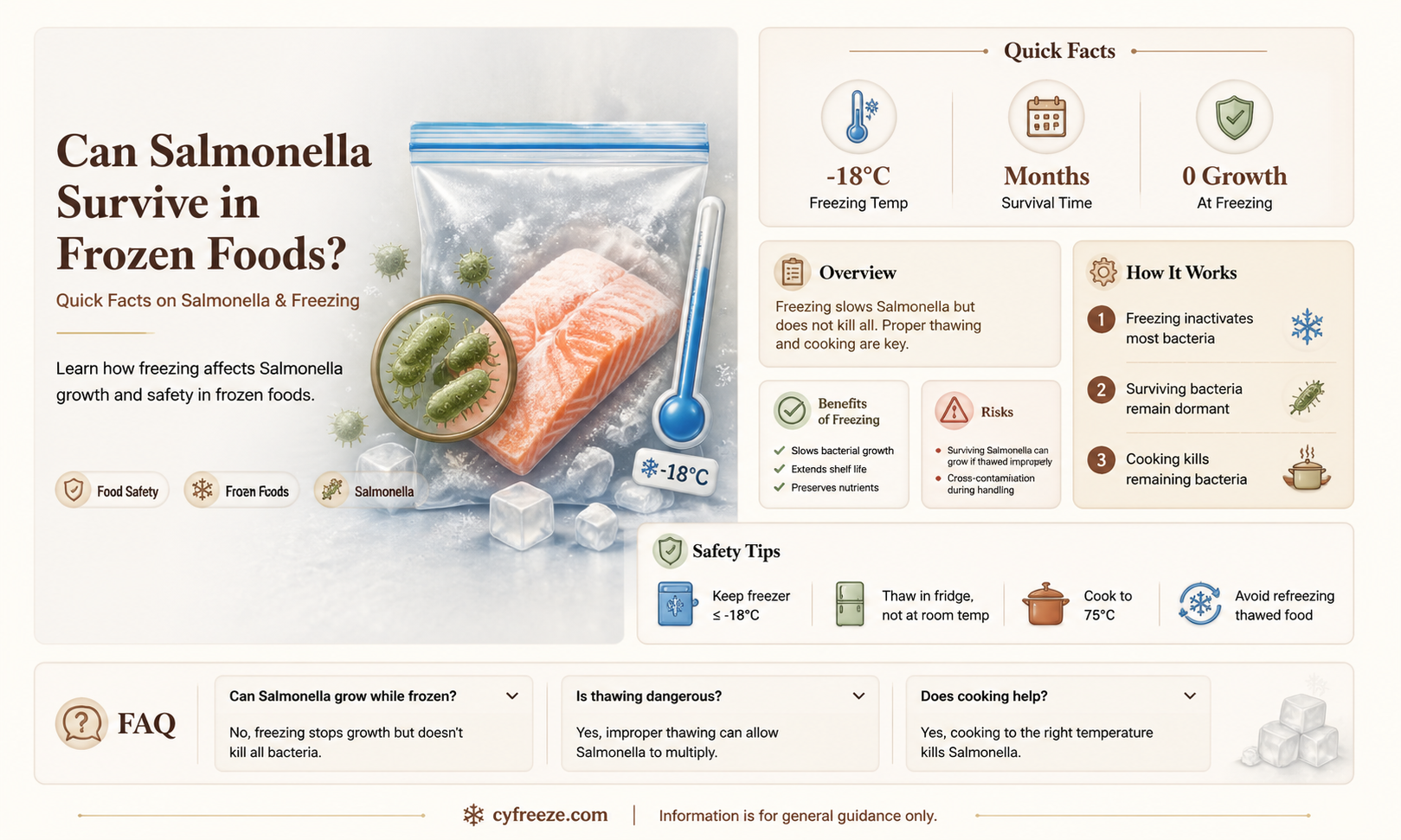 can salmonella grow at freezing temperatures