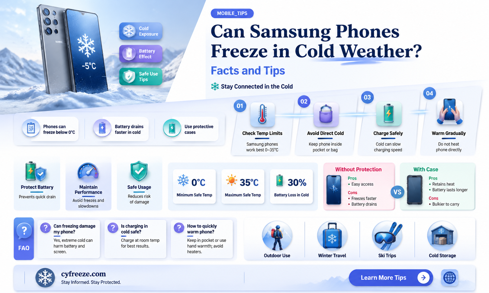 can samsung phones freeze in cold temperatures