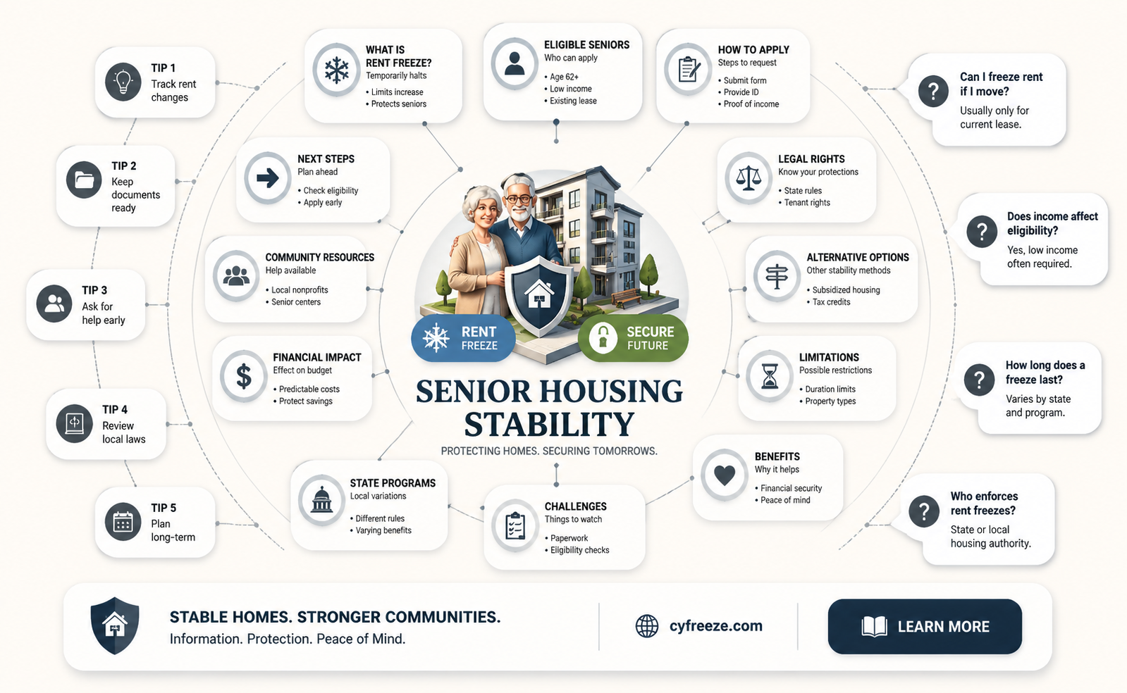 can senior citizens get a freeze on their rent increases