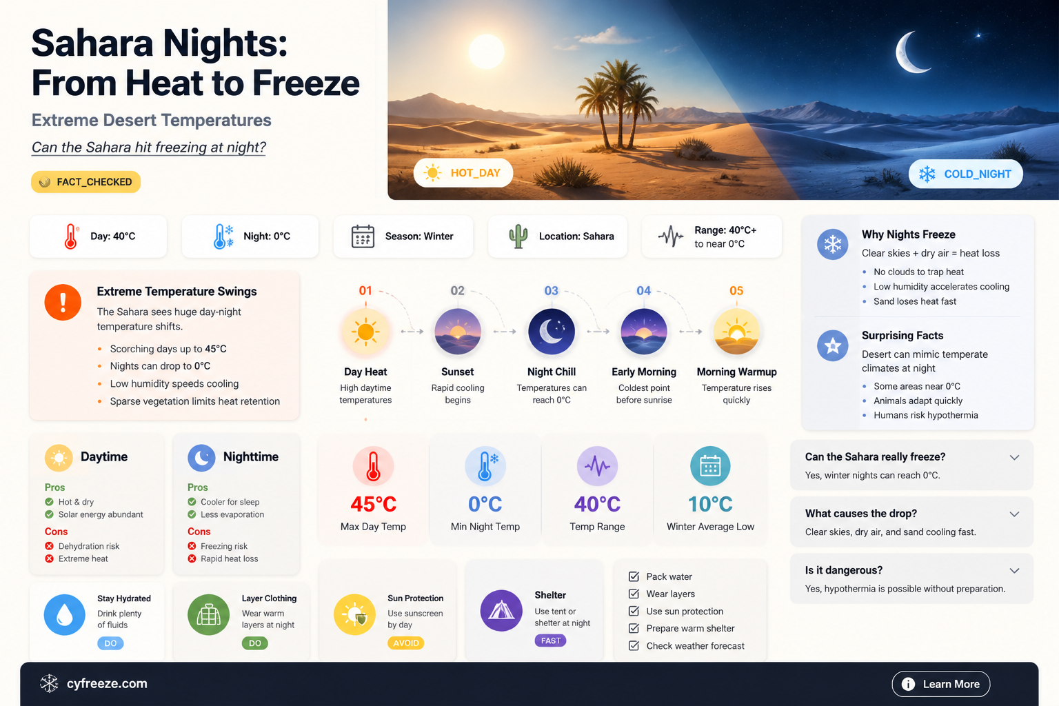 can the sahara reach freezing temperatures