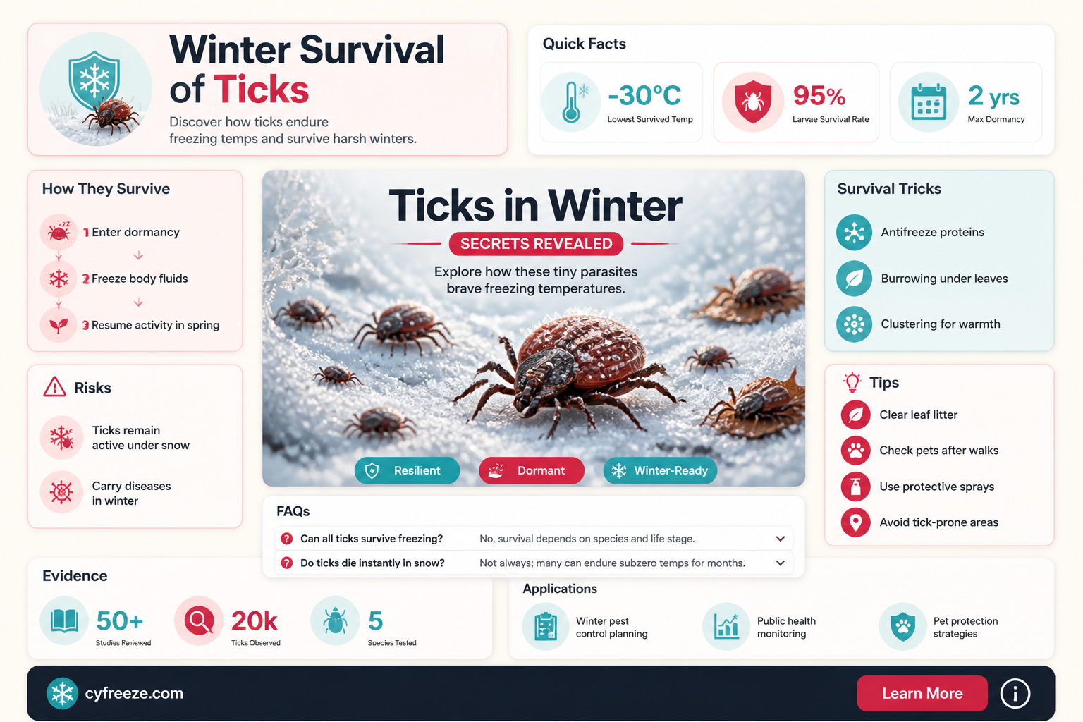 can ticks survive freezing temperatures