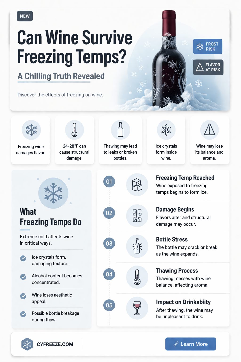 can wine withstand freezing temperature