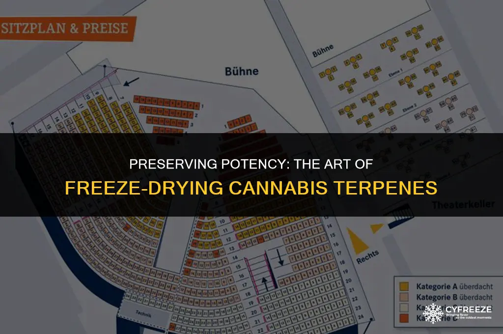 can you capture the terpenes when it