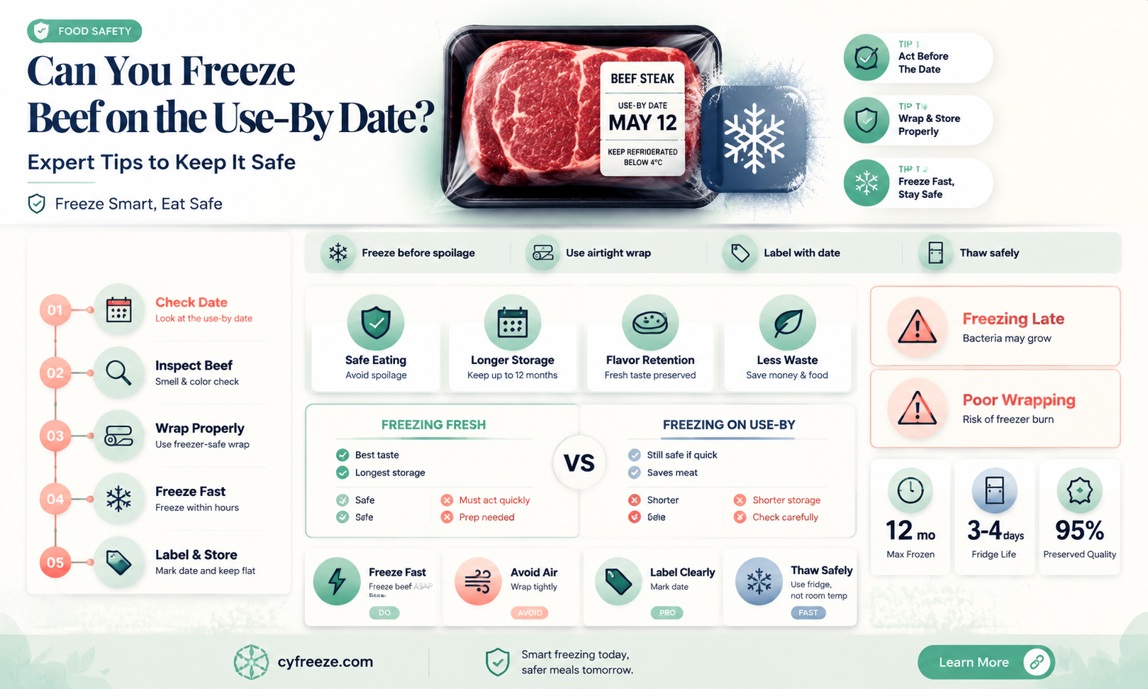 can you freeze beef on the use by date