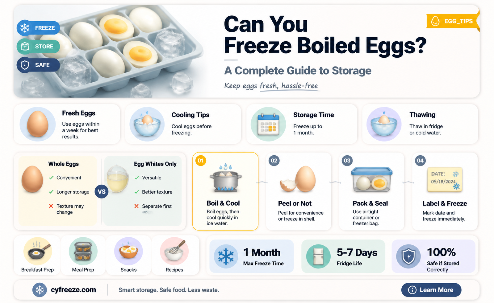 can you freez boiled eggs