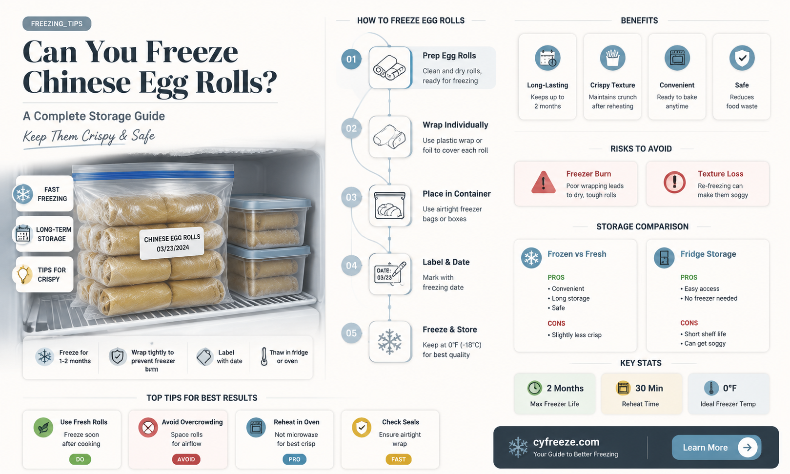 can you freeze chinese egg rolls