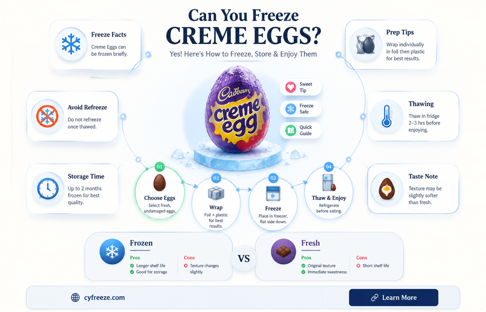 can you freeze creme eggs