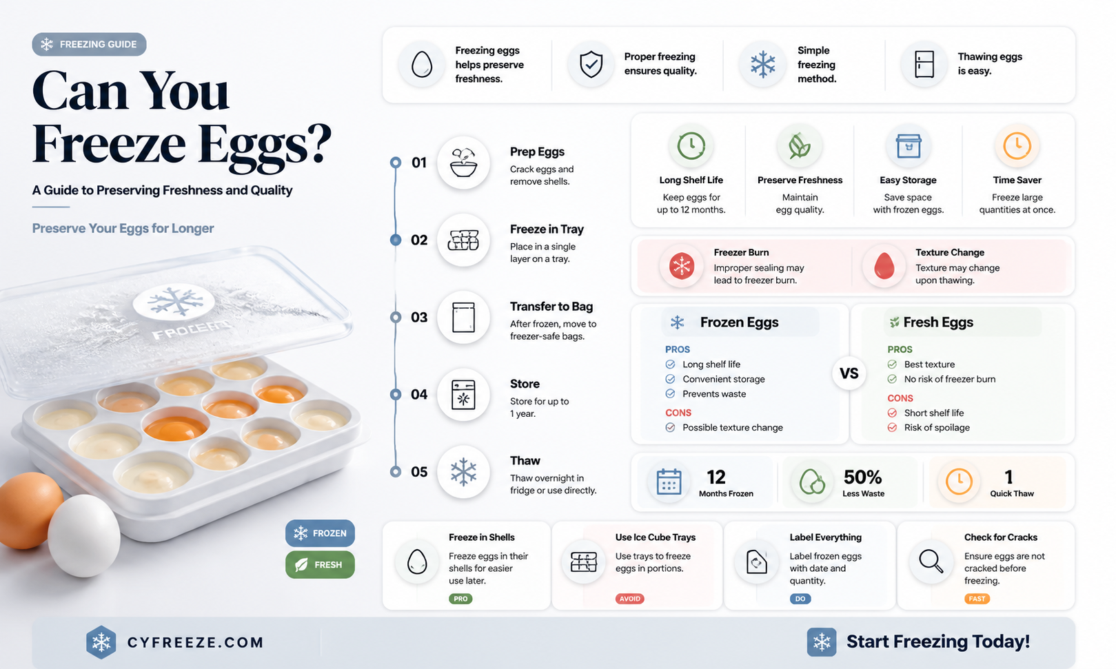 can upu freeze eggs