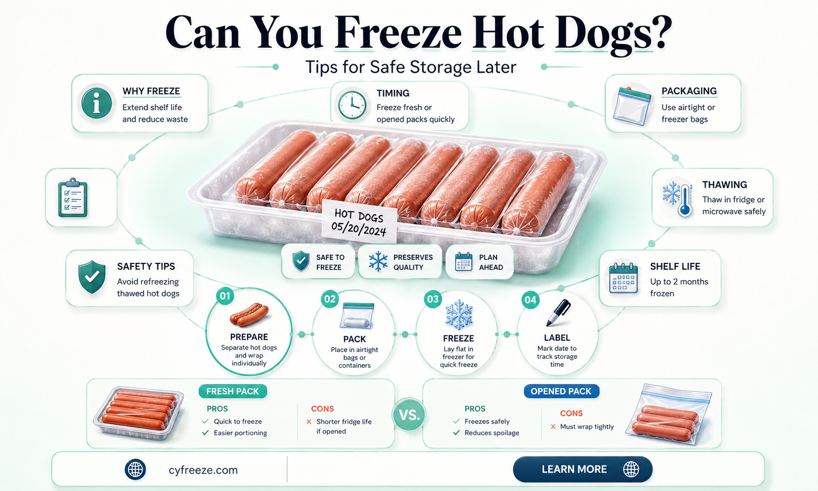 can you freez hot dogs use latter