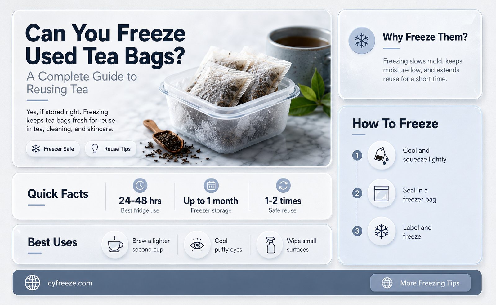 can you freeze used tea bags