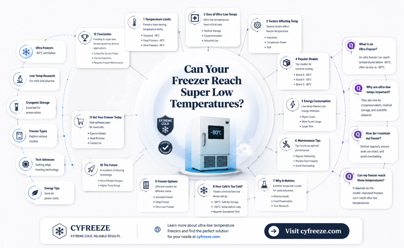 can super low temperatures be in your freezer