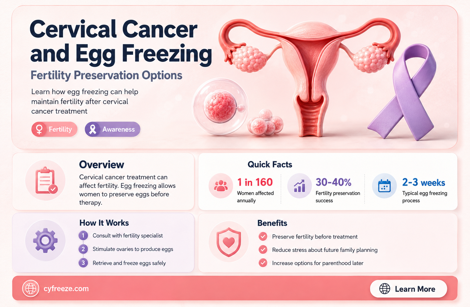 can you freeze your eggs if you have cervical cancer
