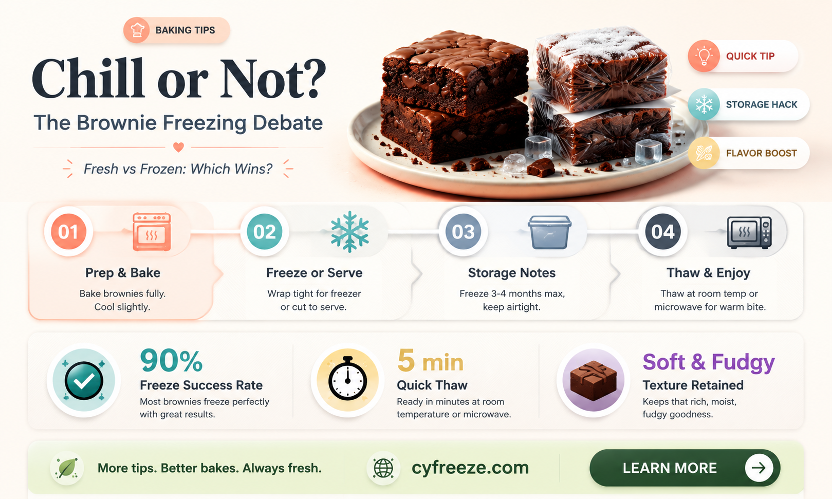 can you freeze cooked brownies