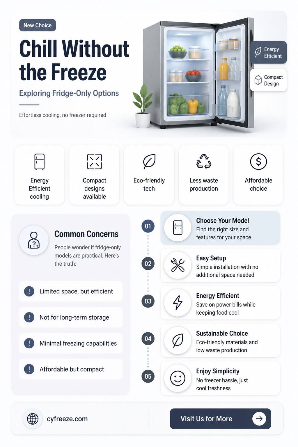 can you buy a fridge without a freezer