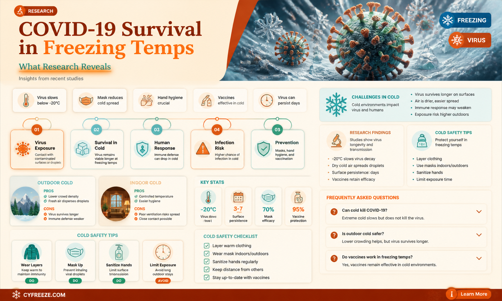 can the covid virus survive freezing temperatures