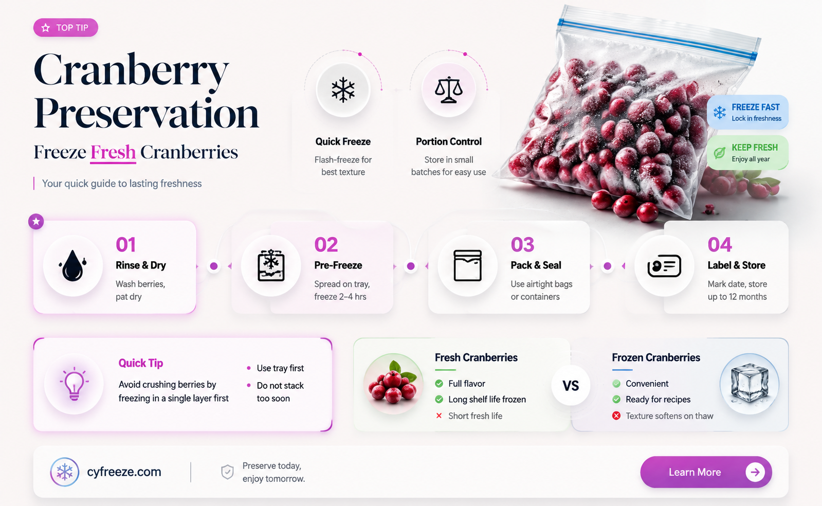can you freeze fresh cranberries