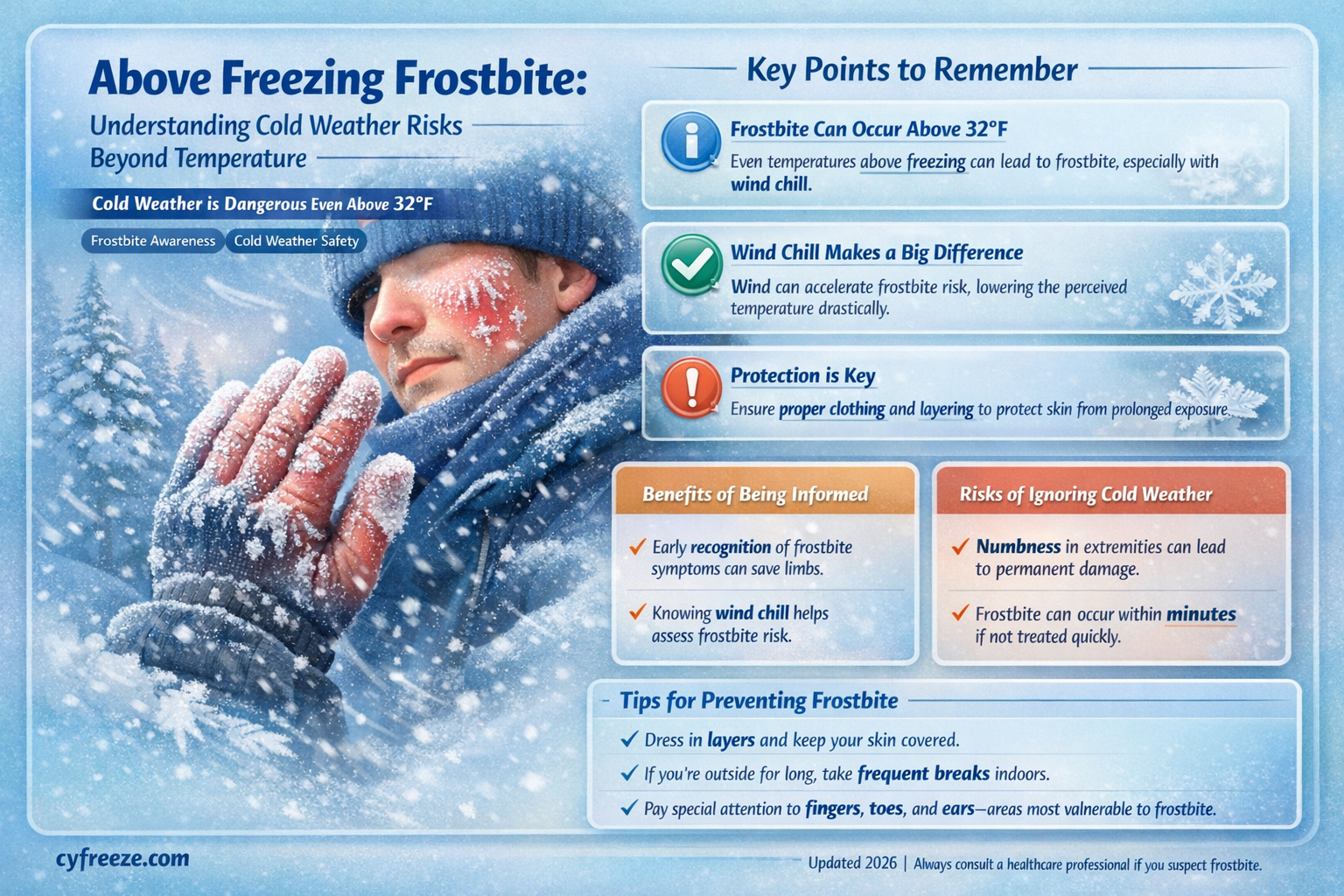 can above freezing temperatures cause frostbite