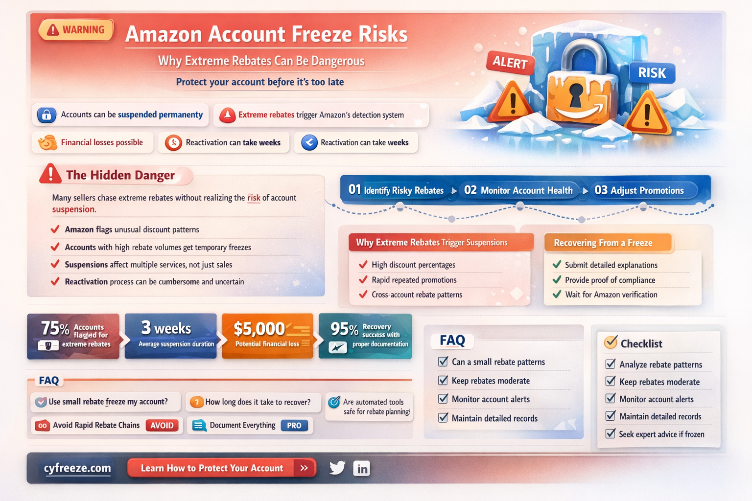 can amazon freeze my account for using extreme rebate
