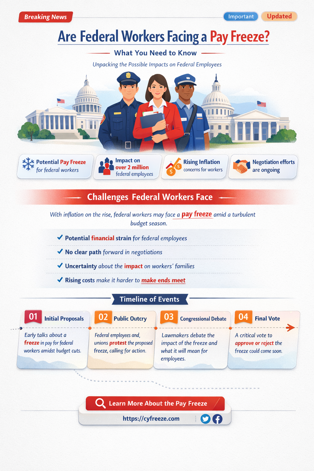 are federal workers getting pay freeze