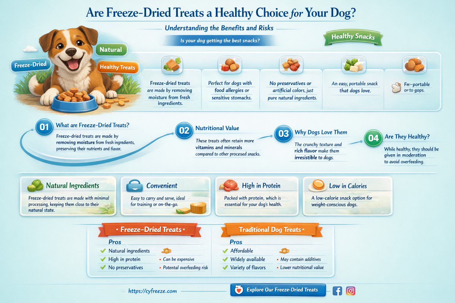 are freeze dried treats good for dogs