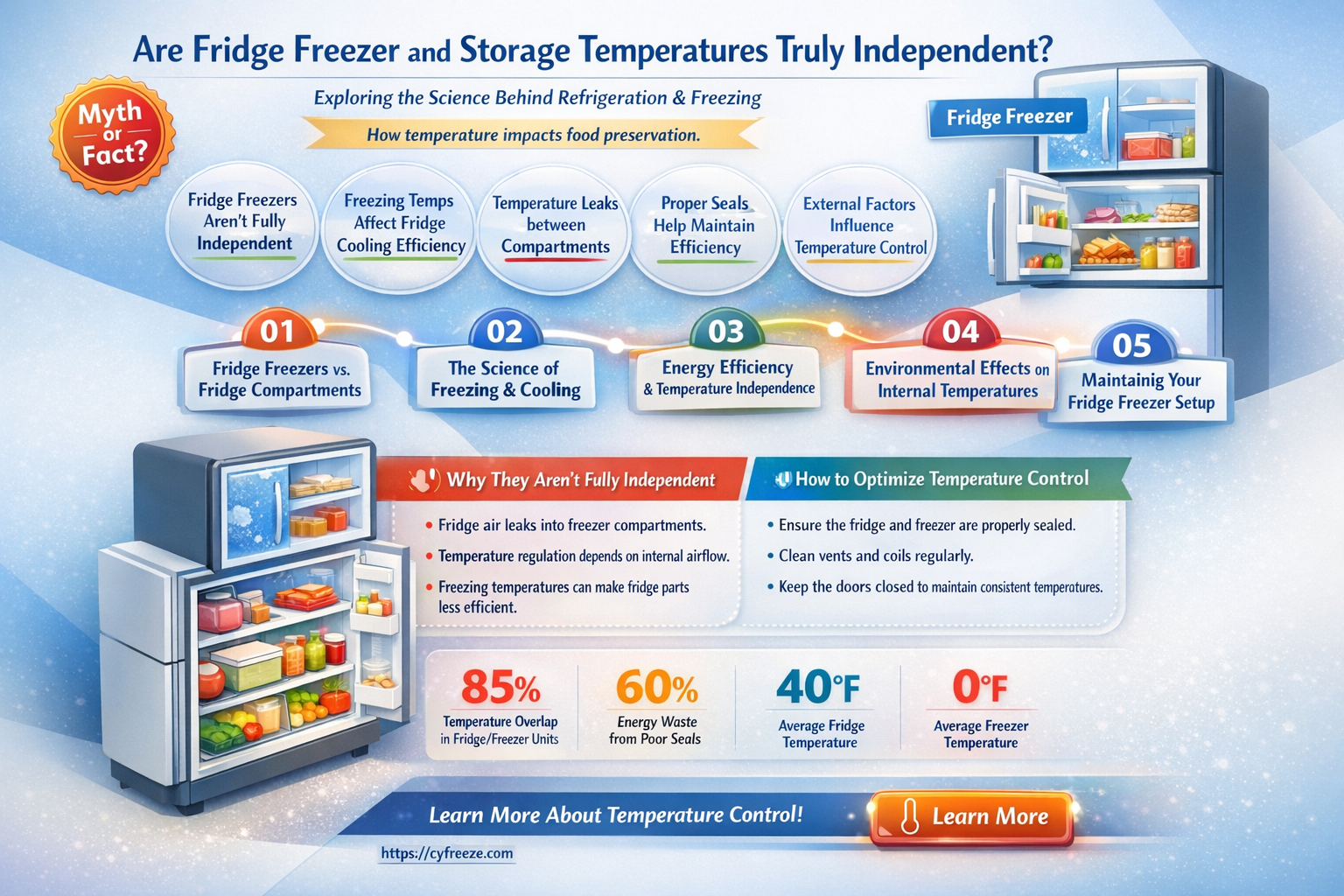 are temperature between freezer and storage independent on a refrigerator