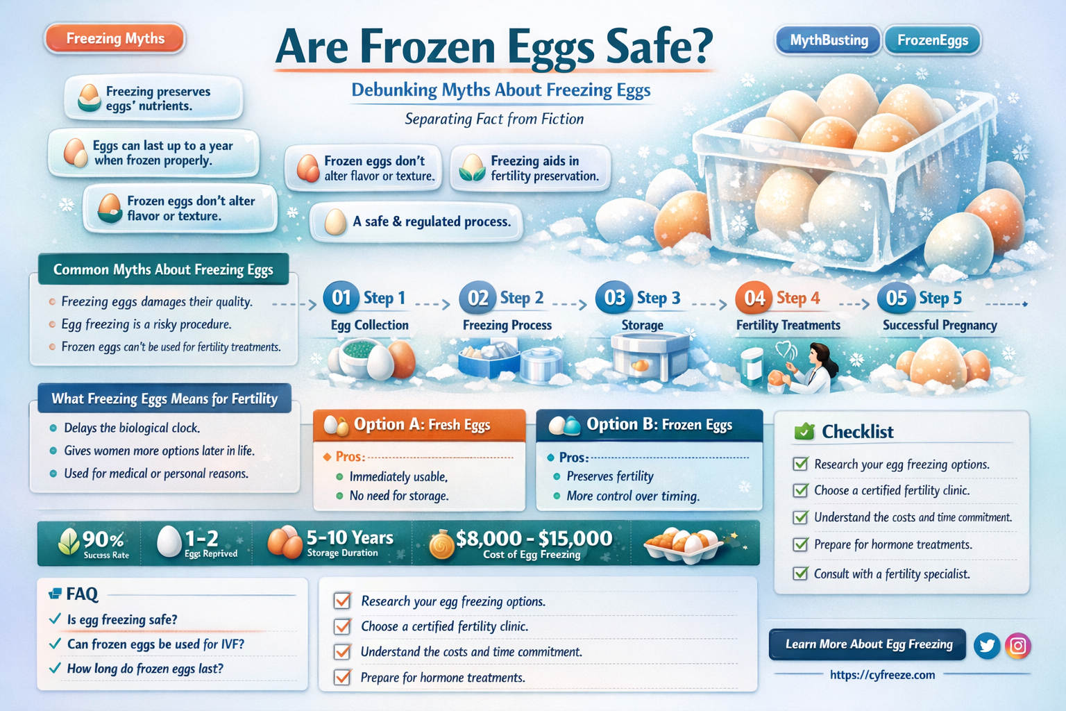 are eggs bad after freezing
