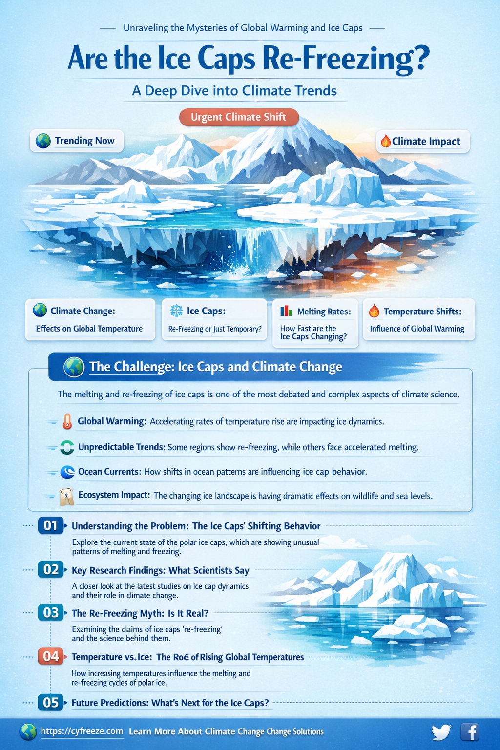 are the ice caps re freezing