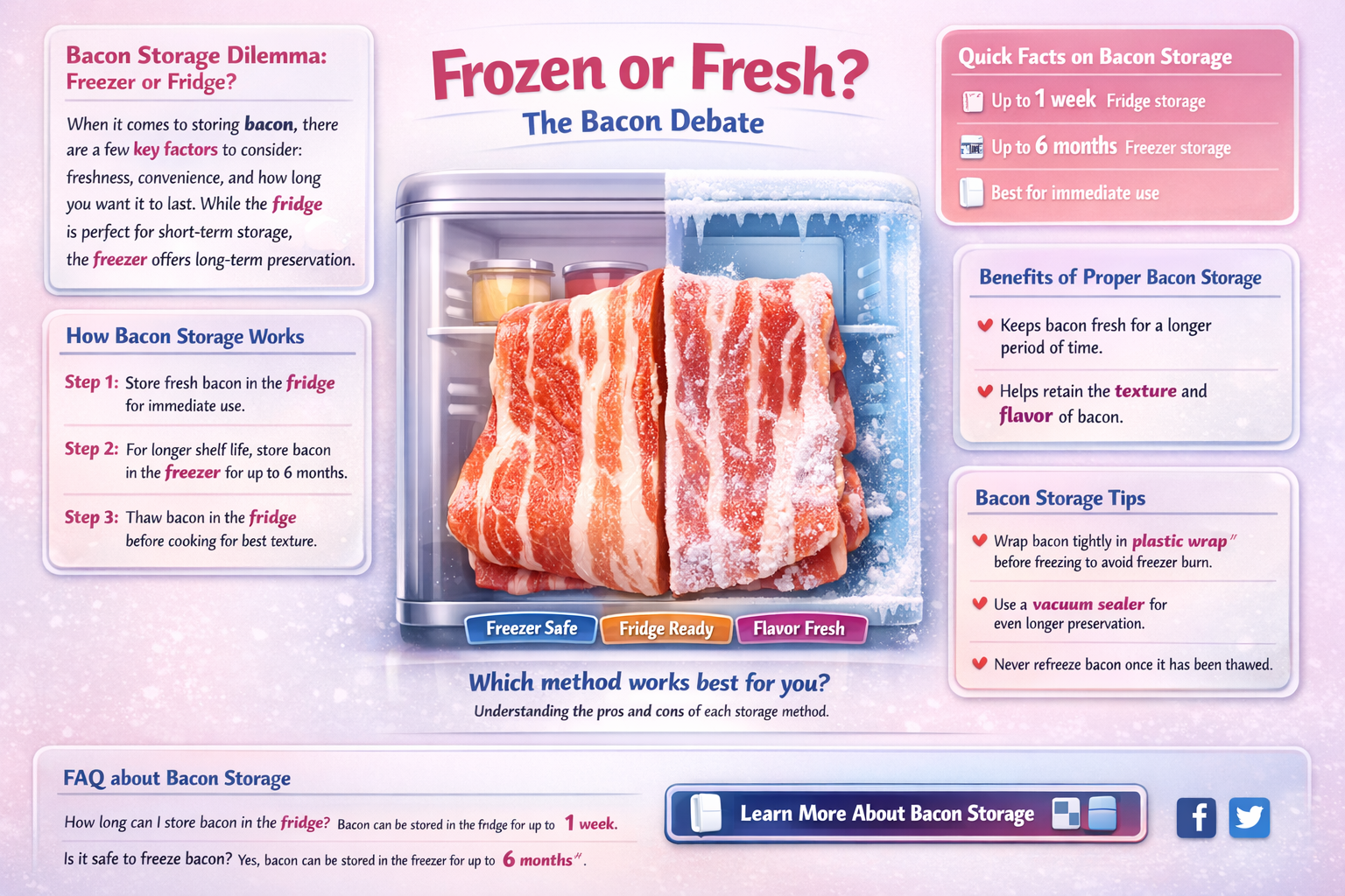 am i supoosed to put bacon in the freezer