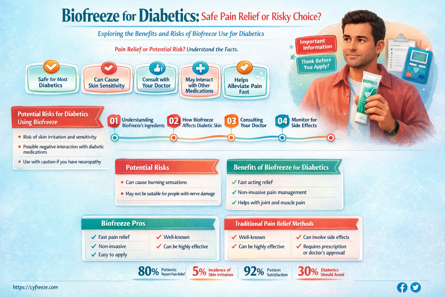 can diabetics use bio freeze