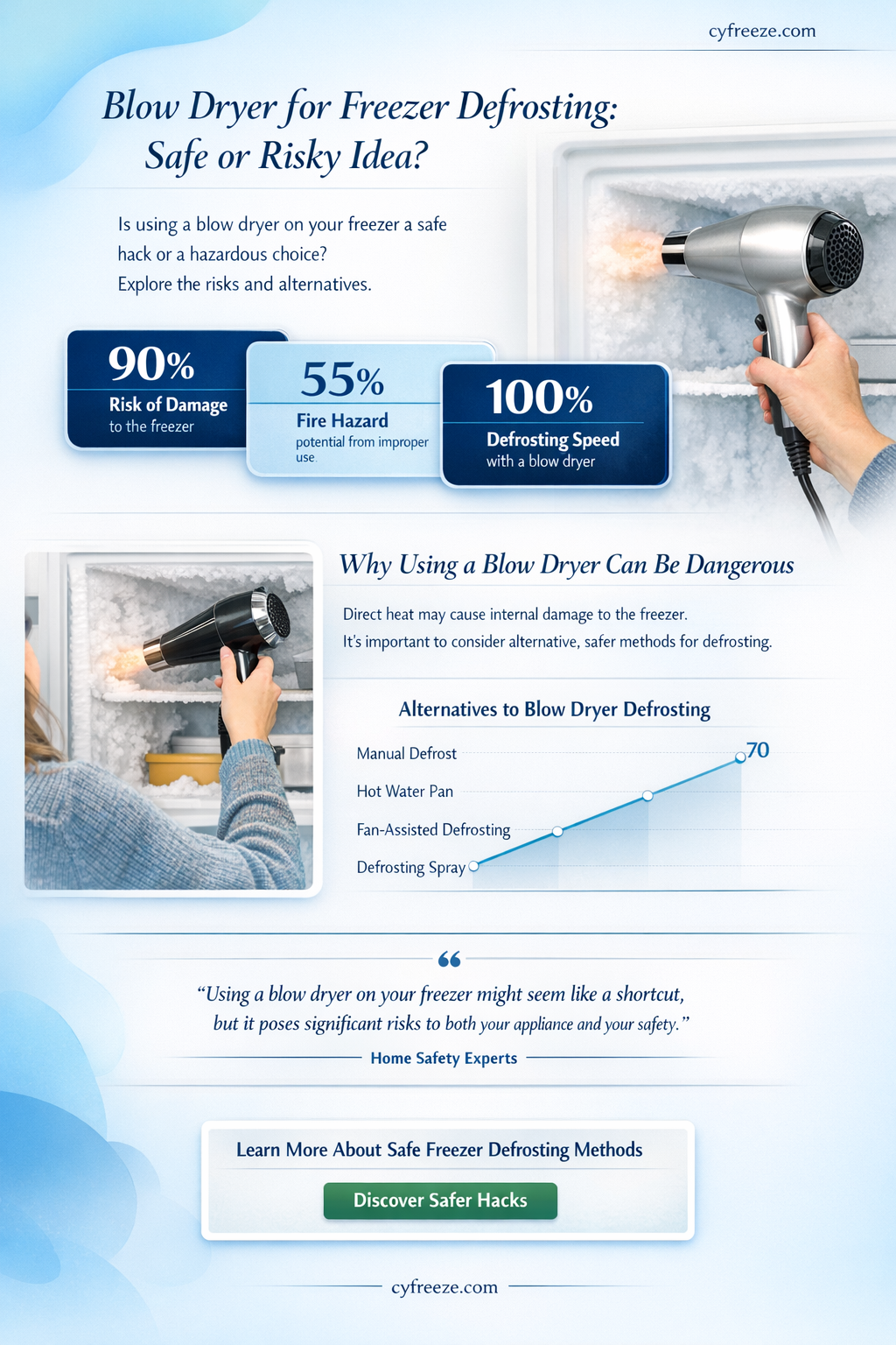 can i use a blow dryer to defrost my freezer