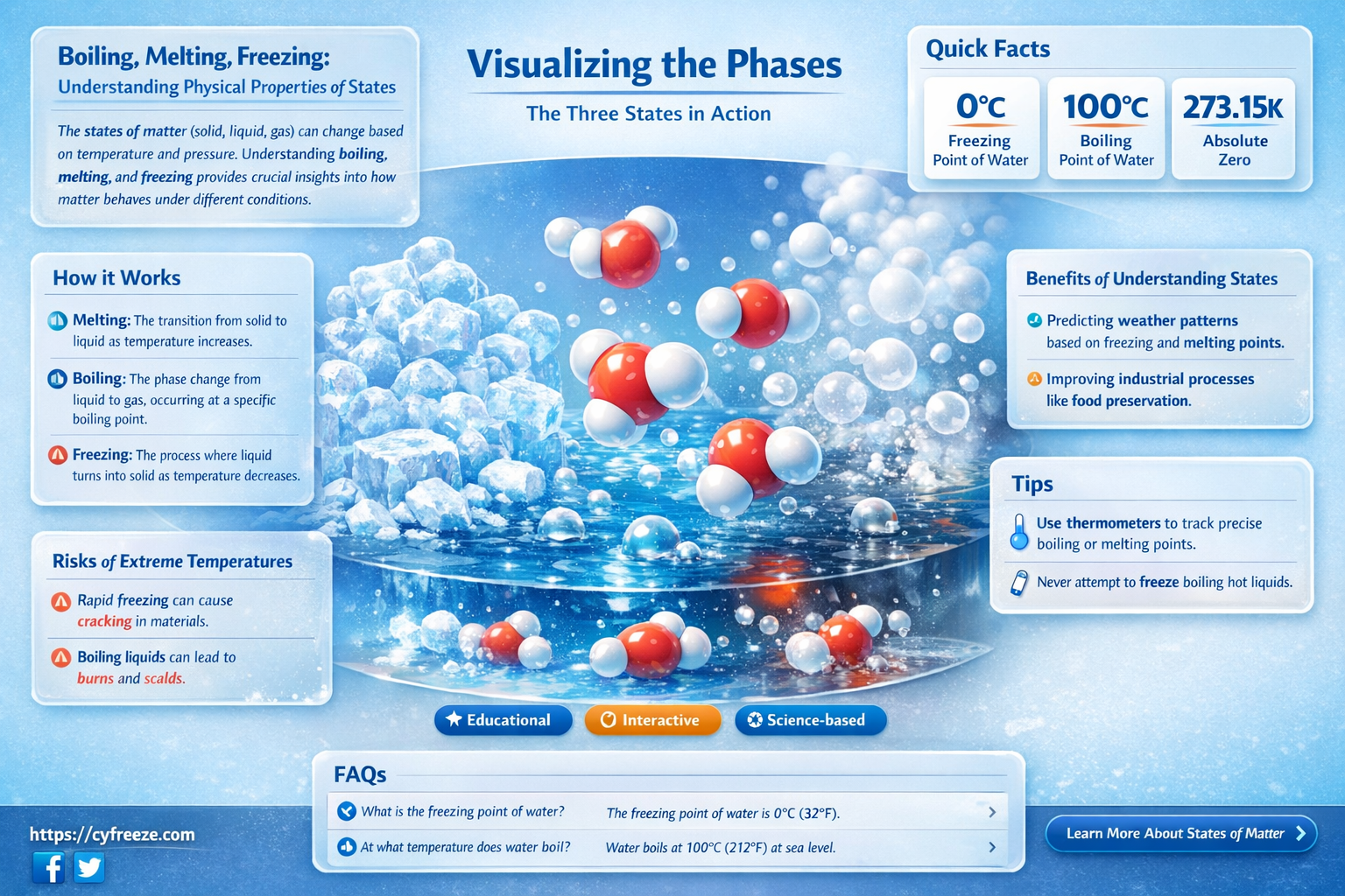 are boiling states melting states and freezing points physical properties