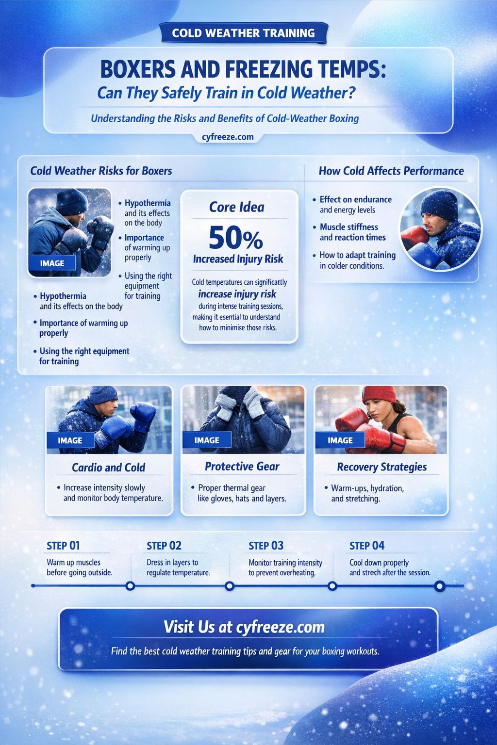 can boxers take freezing temperature