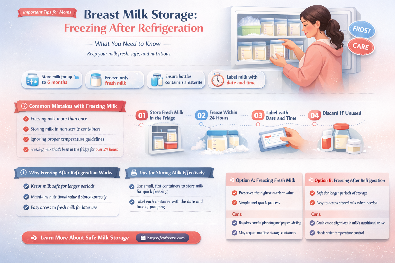 can i freeze breast milk after 1 day in fridge